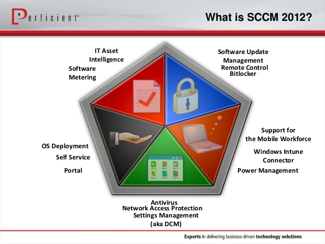 sccm software metering report